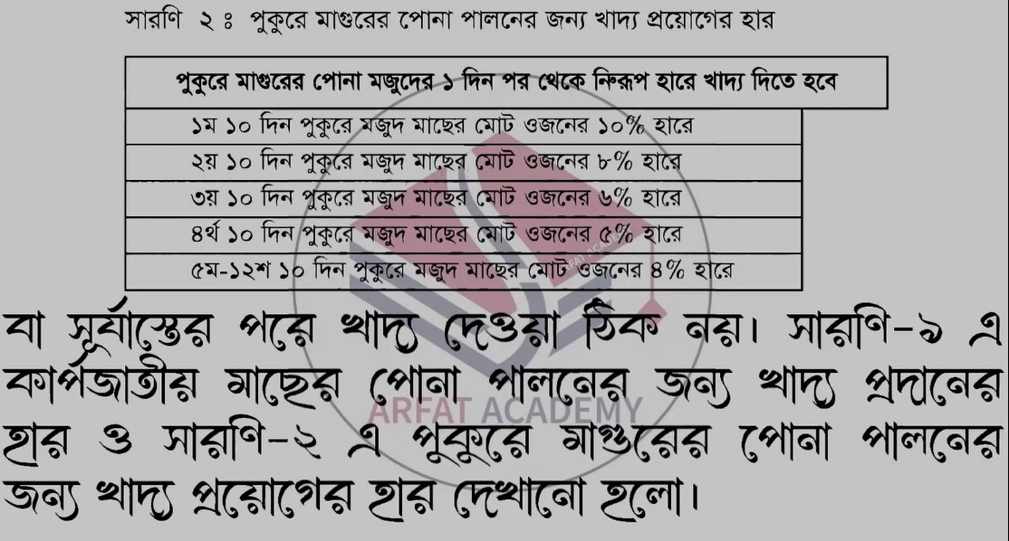 ভোকেশনাল ২০২২ ৩য় সপ্তাহের কৃষিশিক্ষা এসাইনমেন্ট সমাধান । Vocational SSC 2022 Agriculture Assignment Week 3 answer