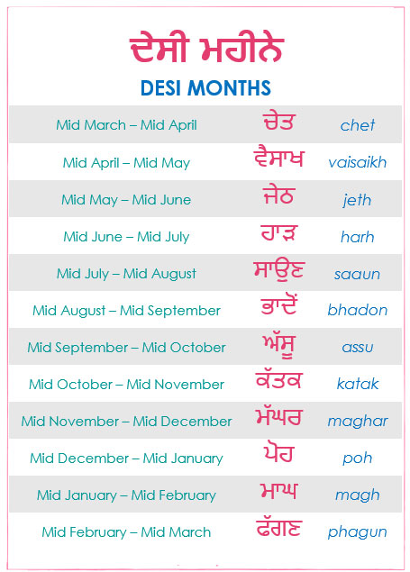 Desi Month Names in Punjabi