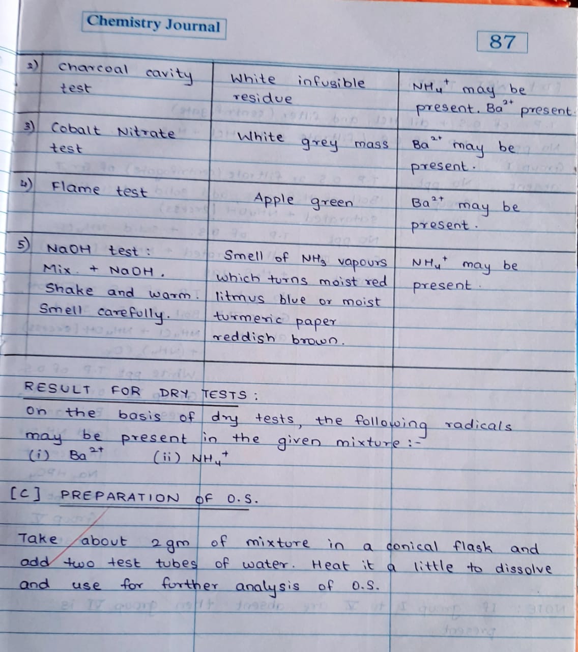 Maharashtra SSC Board 12 Class practical of CHEMISTRY JOURNAL solutions Part-2