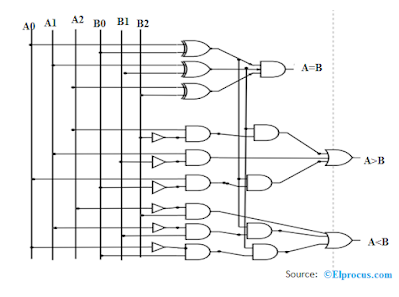 circuit diagram of 3 bit comparator