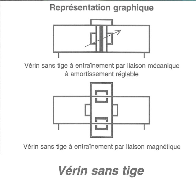 VERIN SANS TIGE (représentation graphique)