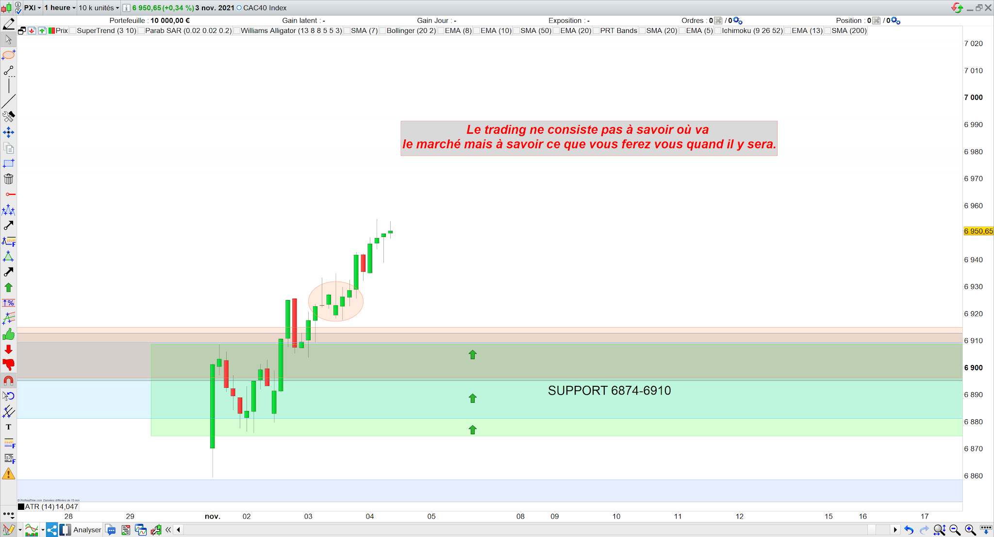 Trading cac40 bilan 03/11/21