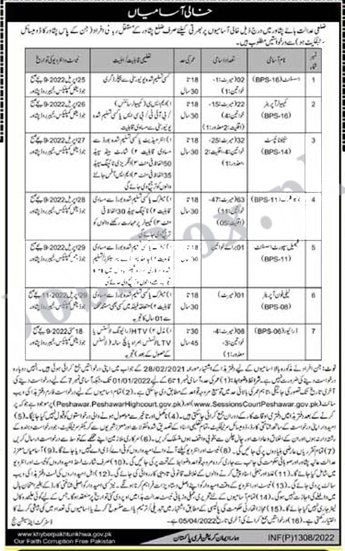 District and Session Courts Jobs 2022 Application Form