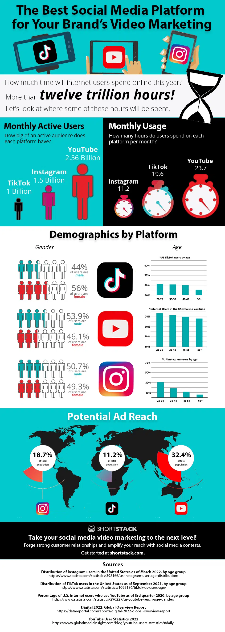 Top 3 Social Media Sites For Your Brand's Video Marketing