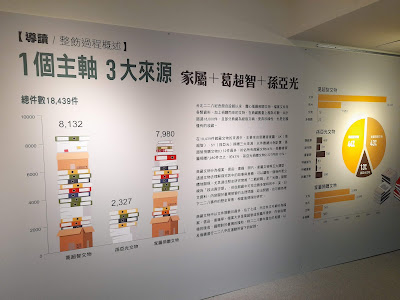 【展覽觀後感】典藏文物數位化特展《228 UNBOXING!》@台北二二八紀念館　館藏文物來源