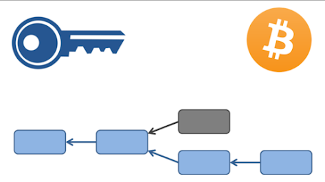 best Coursera Course for Blockchain