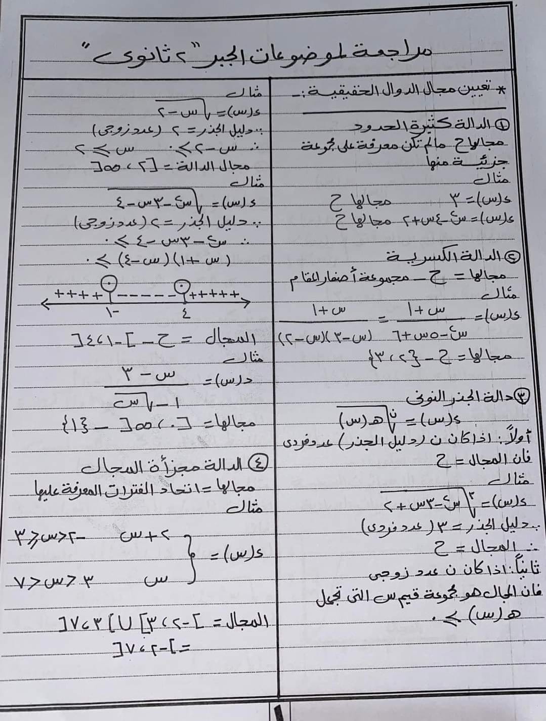 الصف الثاني الثانوي ملخص وتمارين مجابة رياضيات للأستاذ/علاء محمد الطاهر