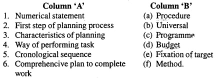 MP Board Class 12th Business Studies Important Questions Chapter 4 Planning