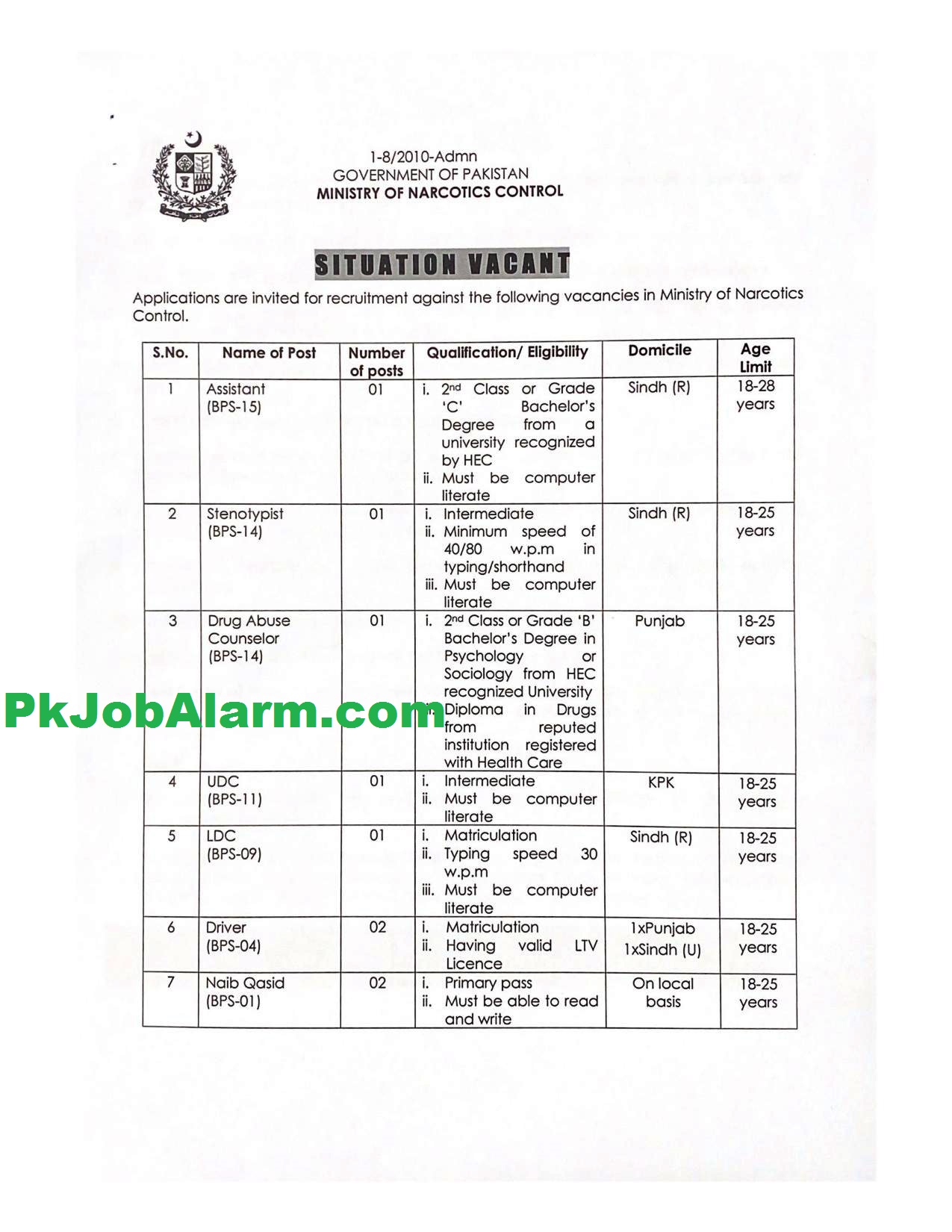 anti narcotics jobs 2022 apply online jobs anf 2022 || Ministry of Narcotics Control Jobs 2022
