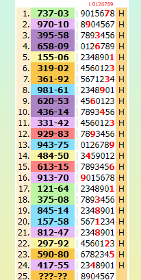 thai lottery 16-03-2023 | final short game gift | thailand lottery akra,Tendola,forcast