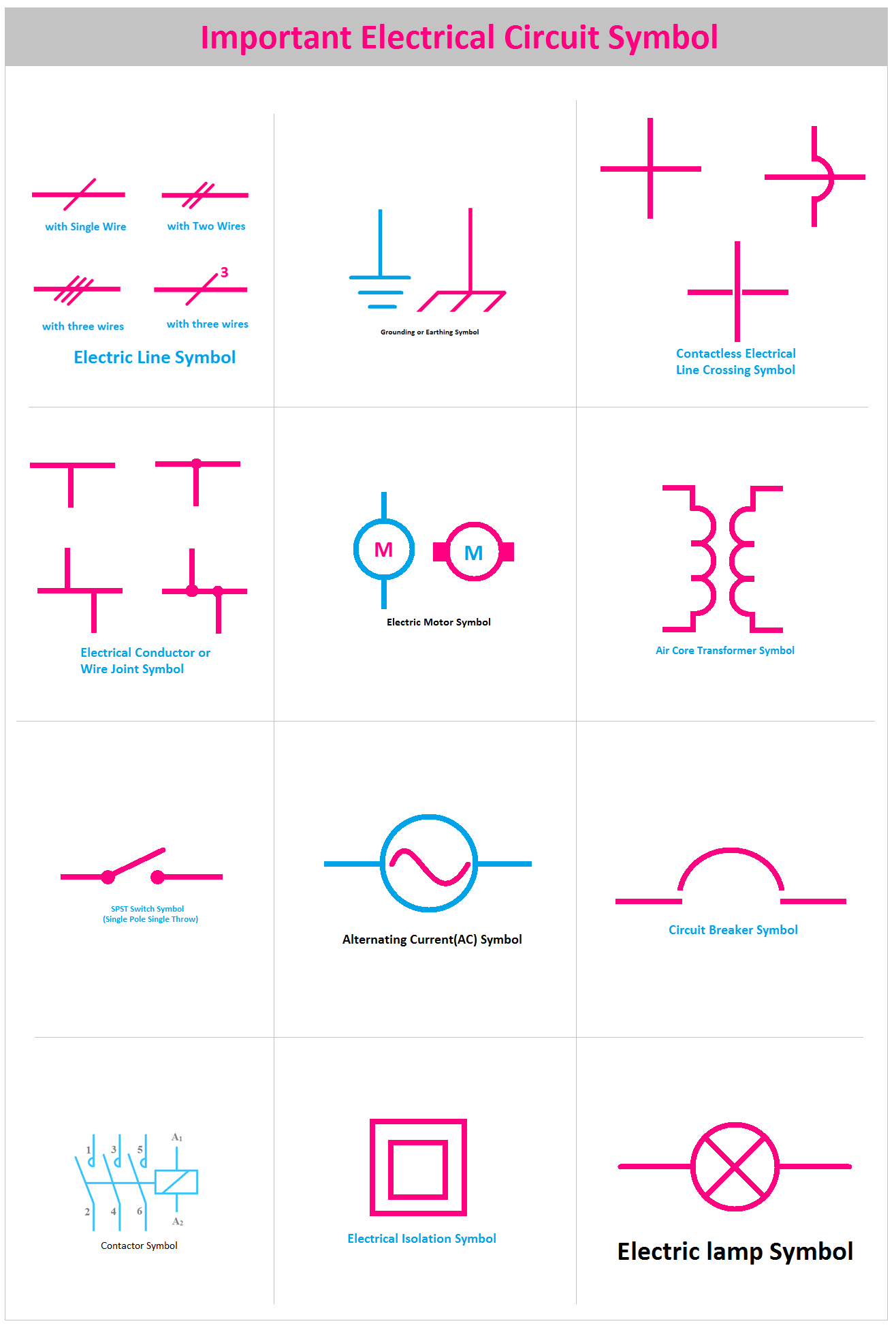 Electrical Circuit Symbols, symbols to draw electrical circuits