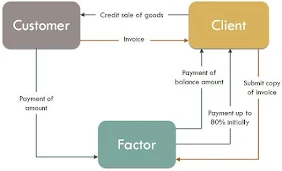 Mechanism of Factoring