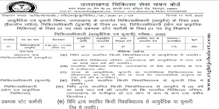 Medical Officer(Ayurveda/Unani/Yoga and Naturopathy) and Manager(State Pharmacy) Jobs