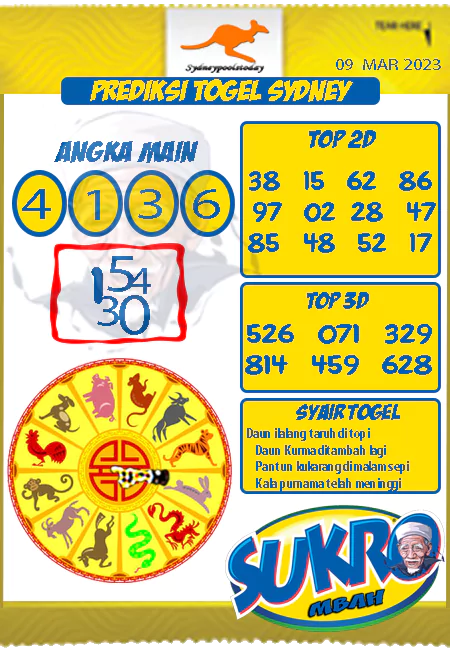 Prediksi Sdy Mbah Sukro Hari Ini Jitu 09 Maret 2023