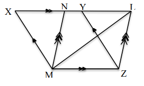 Class 10 Math Model 2080 - In the adjoining figure, triangle LMZ, parallelograms XYZM and NLZM are standing on the same base MZ and between the same parallel lines MZ and XL.