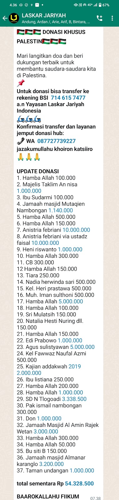 Rincian Donasi Palestina Masuk