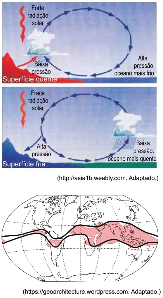 UNESP 2022: O fenômeno esquematizado nas imagens, cuja área de ocorrência está delimitada no mapa, corresponde