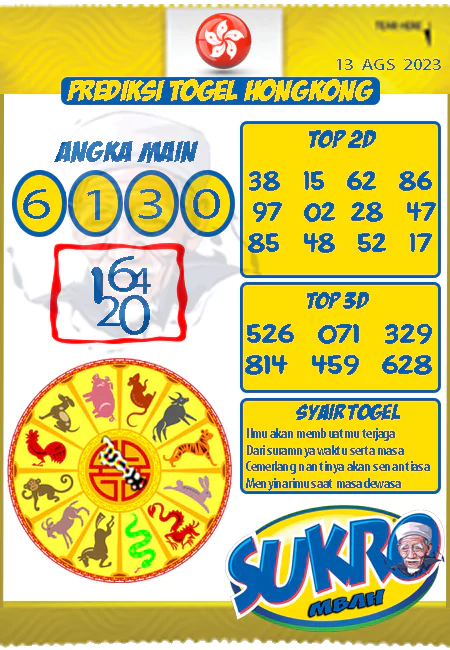 Prediksi Mbah Sukro HK Malam Ini Terbaru 13-08-2023