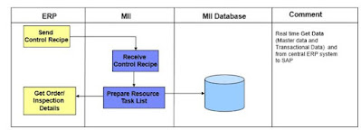 SAP ABAP Development, SAP ABAP Exam, SAP ABAP Exam Prep, SAP ABAP Certification, SAP ABAP Cert Exam, SAP ABAP Exam Learn, SAP ABAP Preparation, SAP ABAP Career