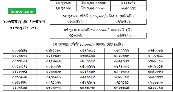 106th-100Taka-Prize-Bond-Draw-Result-Bangladesh-31st-January-2022