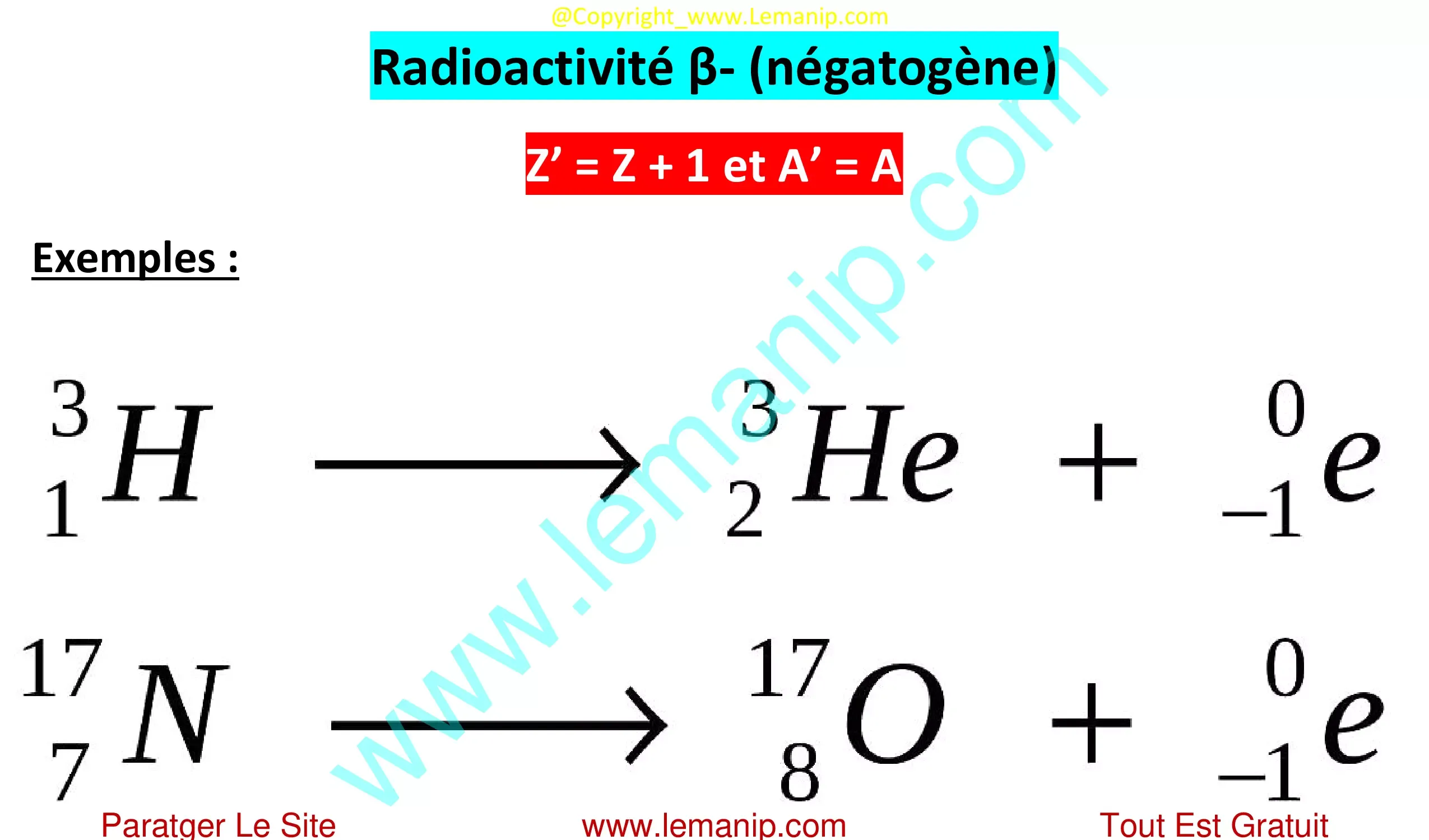 Radioactivité β- (négatogène)