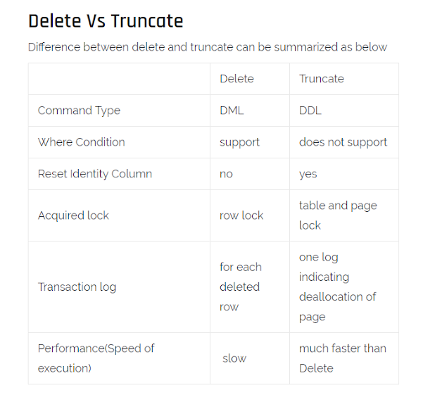 Difference between truncate and delete in SQL