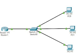 Cara Menghubungkan Router ke Switch dengan 3 Atau Lebih PC