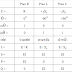 สรุปคุณสมบัติวงจร Pure R-L-C