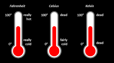 temperature scales zero to 100