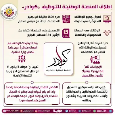 منصة كوادر قطر للتوظيف