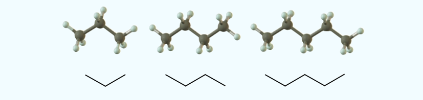 Figura 2‑2. De izquierda a derecha n-propano, n-butano y n-pentano.