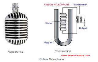 ribbon-microphone