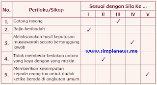 Tema 1 kelas 5 halaman 24