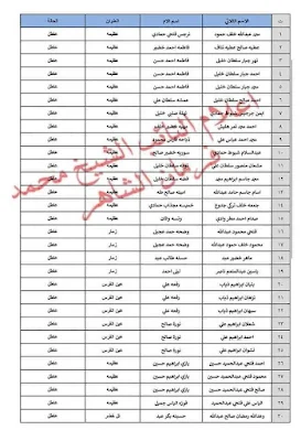 إعلان عن اسماء الرعاية الاجتماعية الوجبة الجديدة شمول براتب 2022