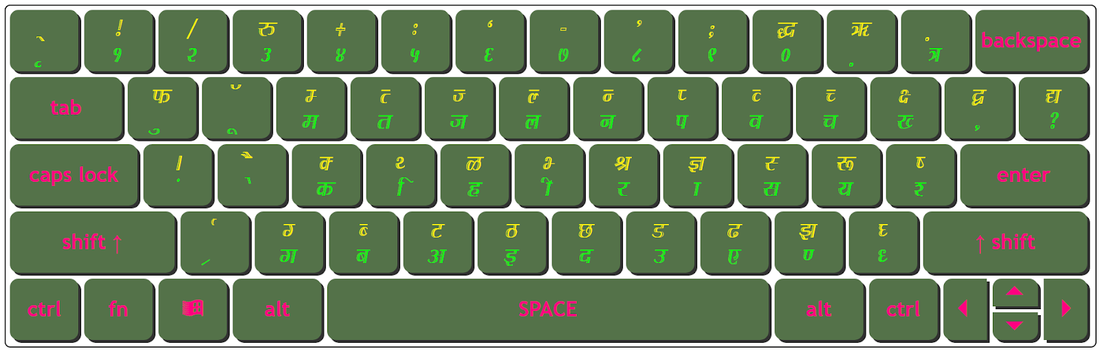 Download DevLys 070 Condensed Keyboard Character Map