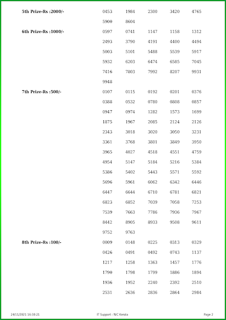 akshaya-kerala-lottery-result-ak-525-today-24-11-2021-keralalotteries.net_page-0002