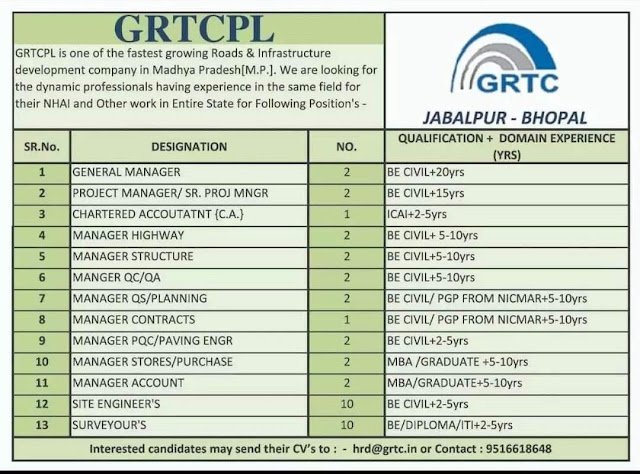 GRTCPL - Applications are Invited for General Managers / Project Managers / QAQC, Planning Engineers / CHARTERED Accountants / Store, Purchase Managers / Site Engineers & Supervisors AndhraShakthi - Pharmacy Jobs