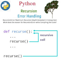 Recursion in Python | Handling recursion limit | Recursion Error: Maximum Recursion Depth Exceeded in Comparison.