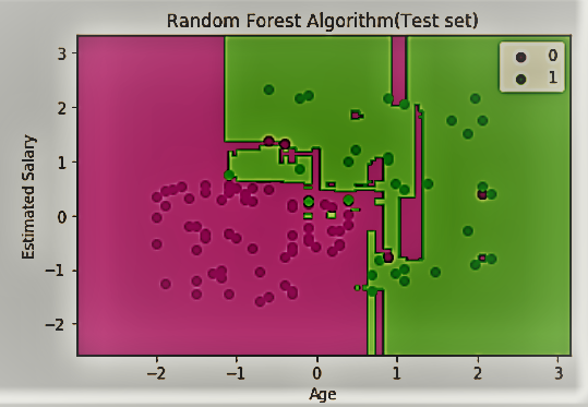 random forest algorithm in machine learning
