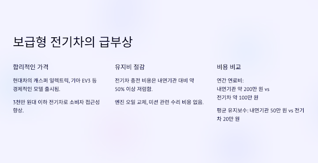 전기차-중국반격