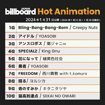 Éxito de las Canciones Tema de Mobile Suit Gundam SEED Freedom en Billboard Japón - 03