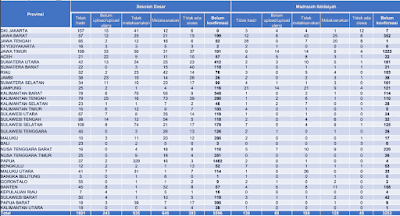 Hasil-Evaluasi-Pelaksanaan-AN-2021-Pada-Jenjang-SD