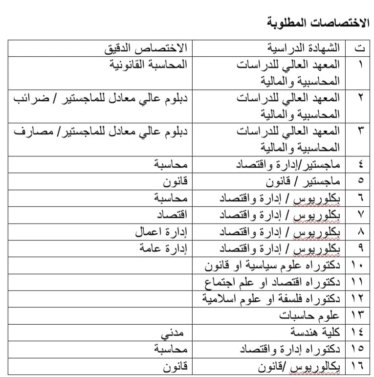 مجلس الخدمة يعلن اطلاق التعيينات ويحدد الاختصاصات المطلوبة