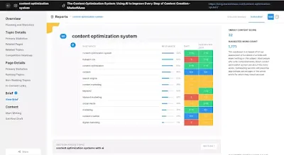 content writing tools for seo