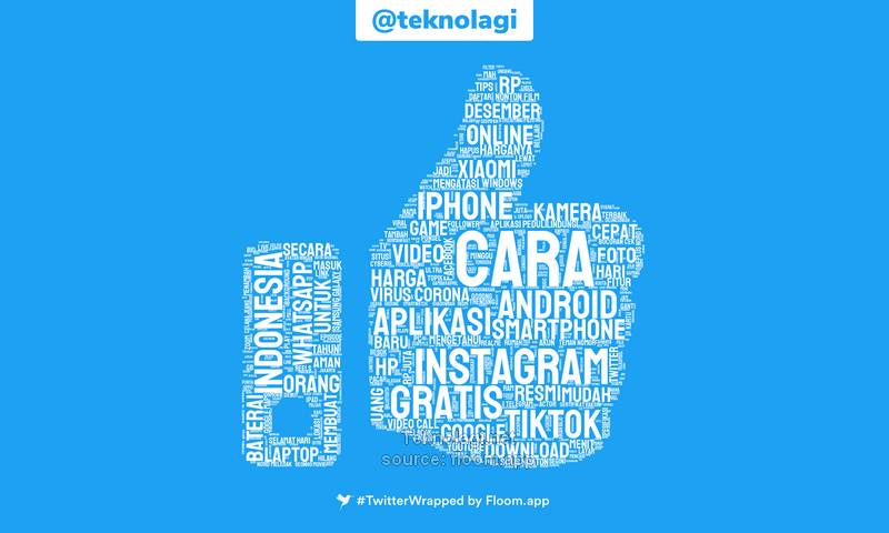 Cara Buat Postingan TwitterWrapped di Twitter