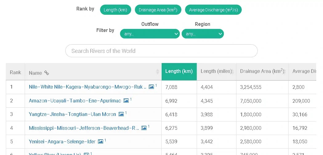 dataset of rivers