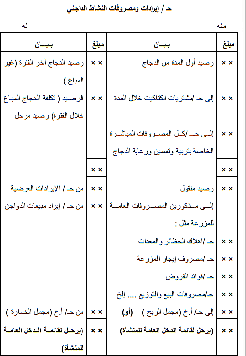 حساب إيرادات و مصروفات الدجاج