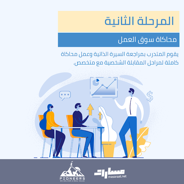 برنامج تدريبي مجاني لتأهيل الشباب (طلاب وخريجين) لسوق العمل من  Masarat Program | مسارات و Pioneers