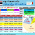 อว.เผย 31 ต.ค.ไทยฉีดวัคซีนโควิดแล้ว 75.38 ล้านโดส เข็มแรก 63.8% ของประชากร เข็มสอง 46.4% เข็มสาม 3.6%