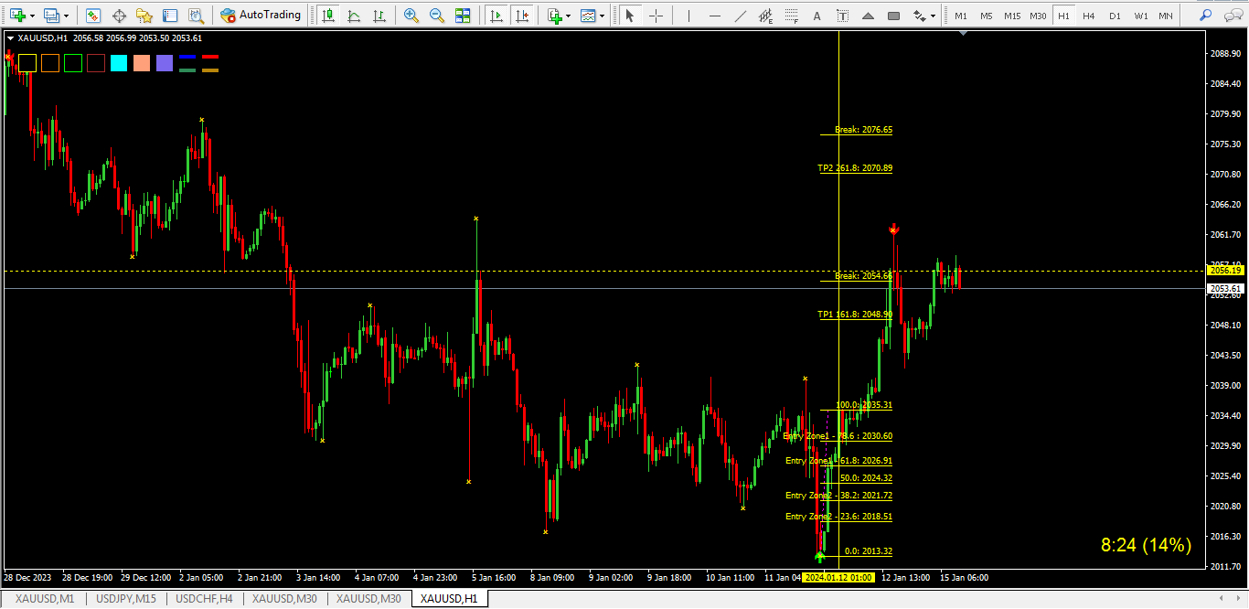 Setup ini sudah mencapai target minimum 161 yaitu diharga 2054.66